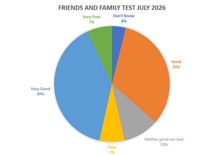 FFT July 26 Cliff.png